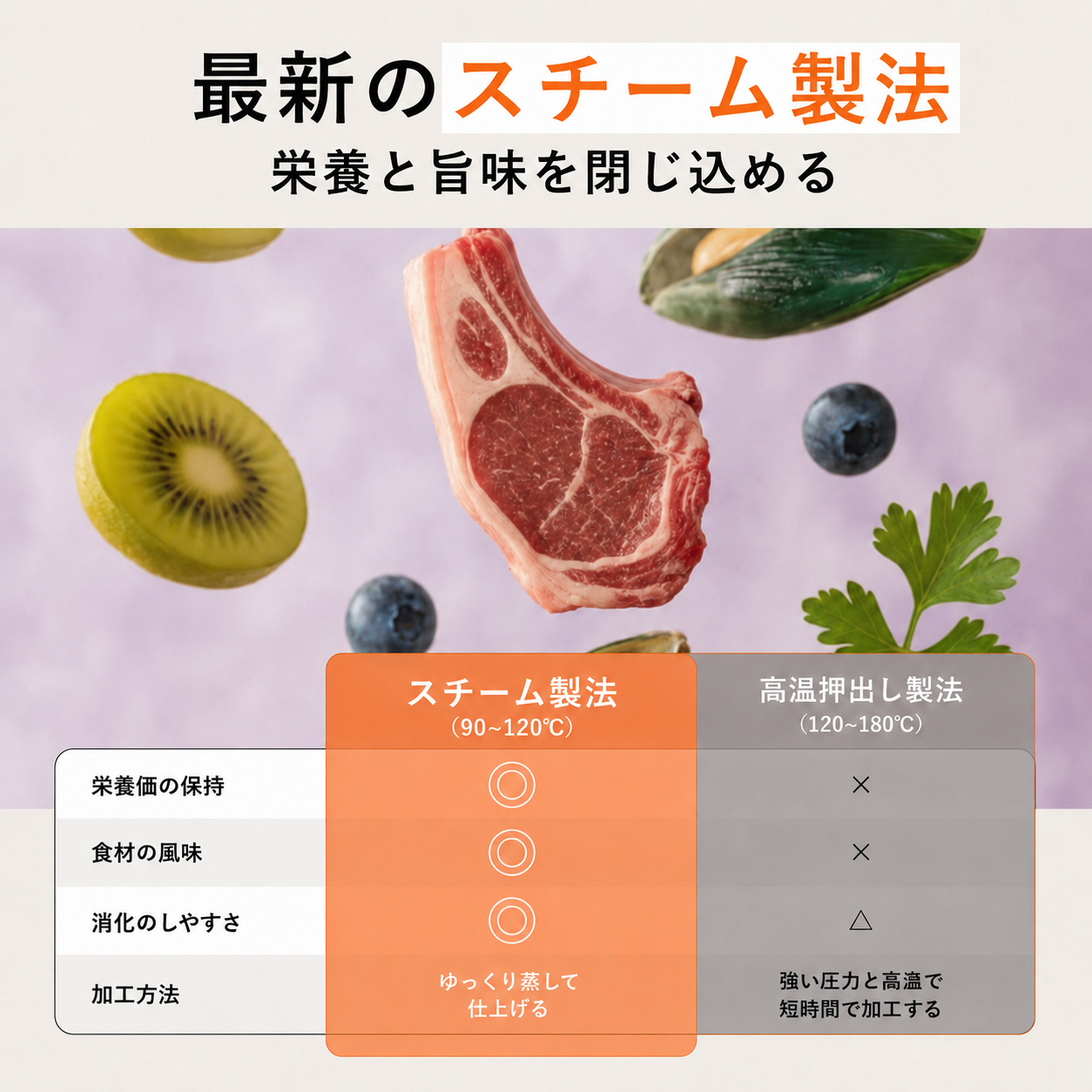 単品】ドライフード [ワイルドプロ] グラスフェッドラム&プレバイオ