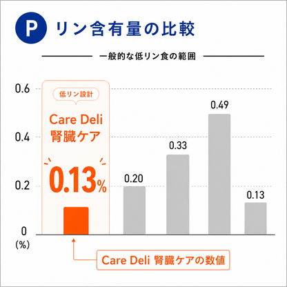 【単品】Care Deli ウェットフード 腎臓ケア