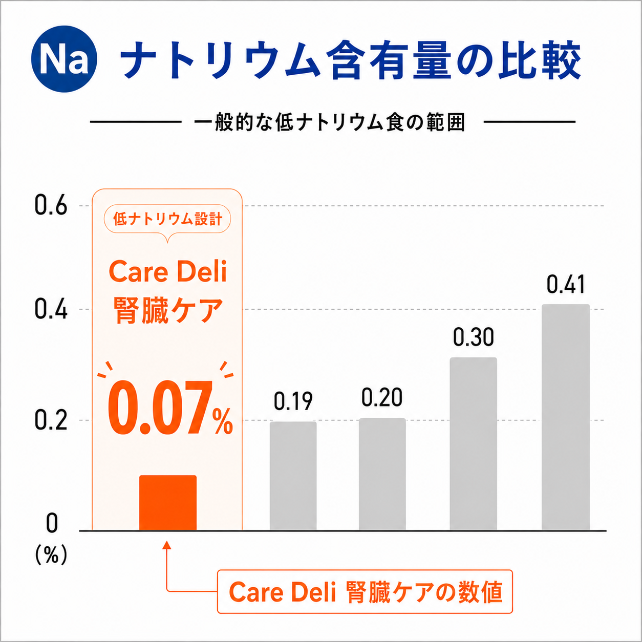 単品】Care Deli ウェットフード 腎臓ケア – uniam（ユニアム）