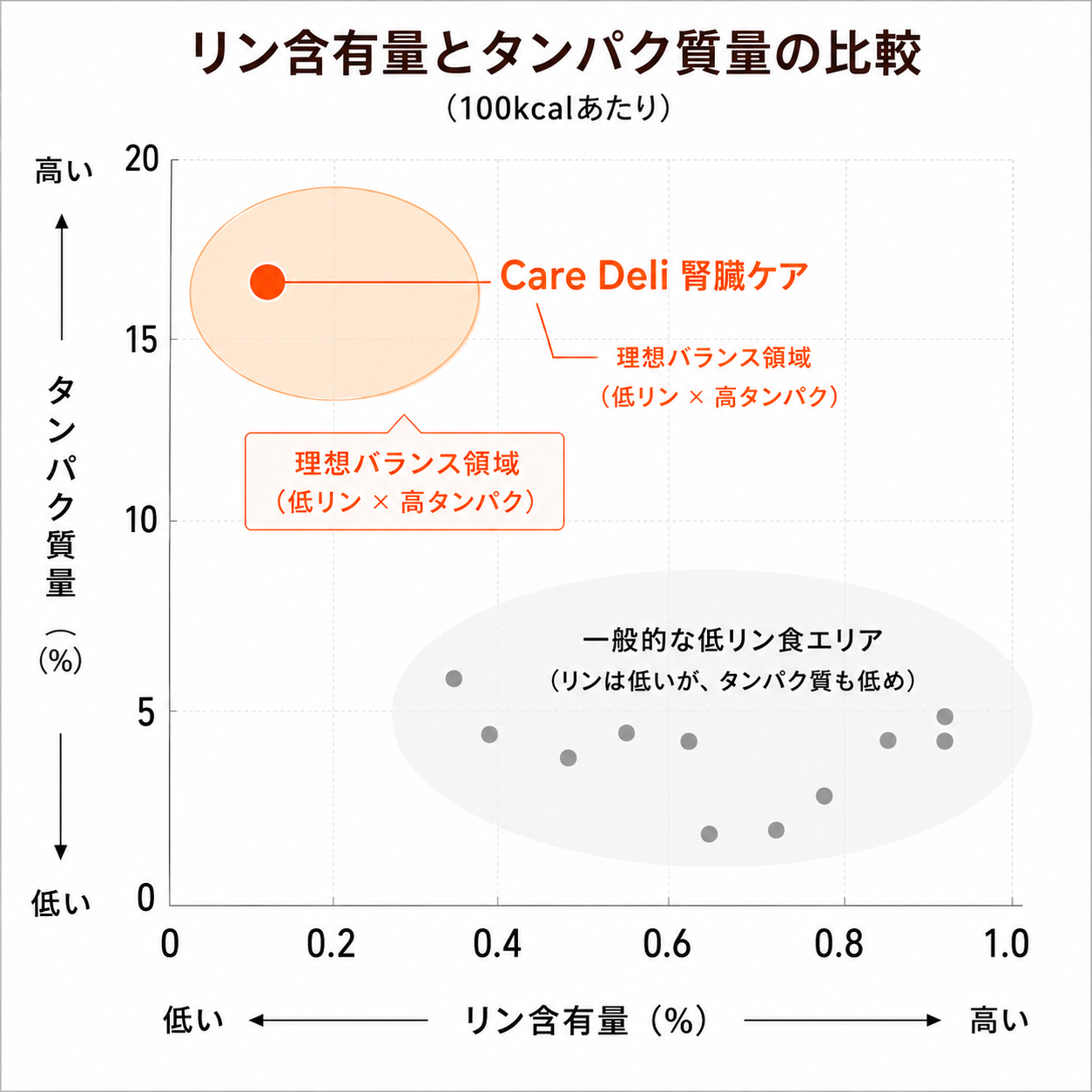 単品】Care Deli ウェットフード 腎臓ケア – uniam（ユニアム）