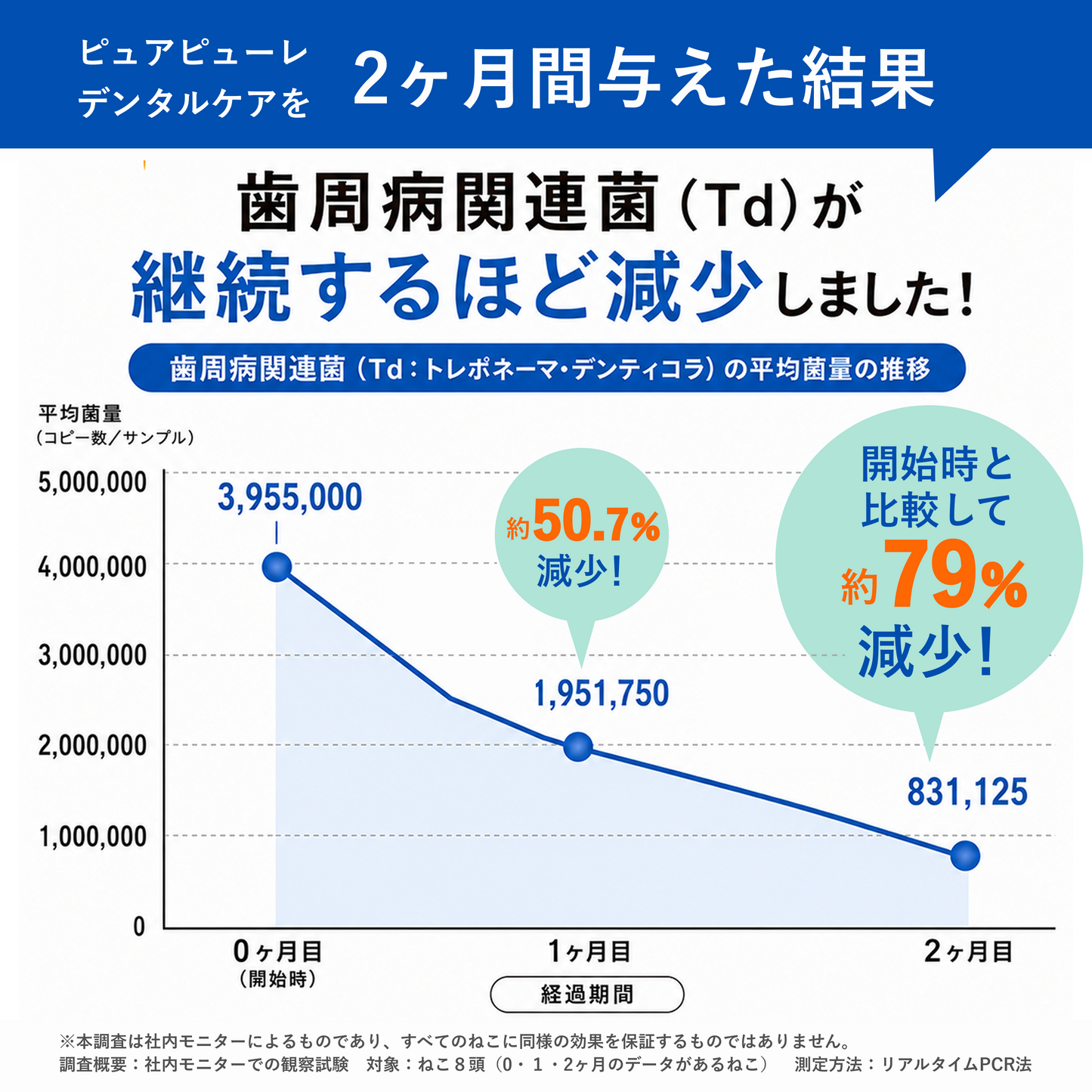 【定期便】ピュアピューレ デンタルケア